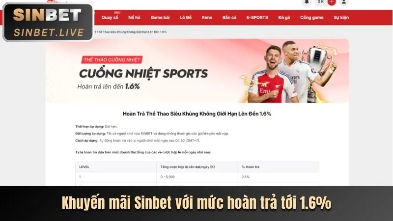 Ưu đãi và khuyến mãi Slot tại Spobet